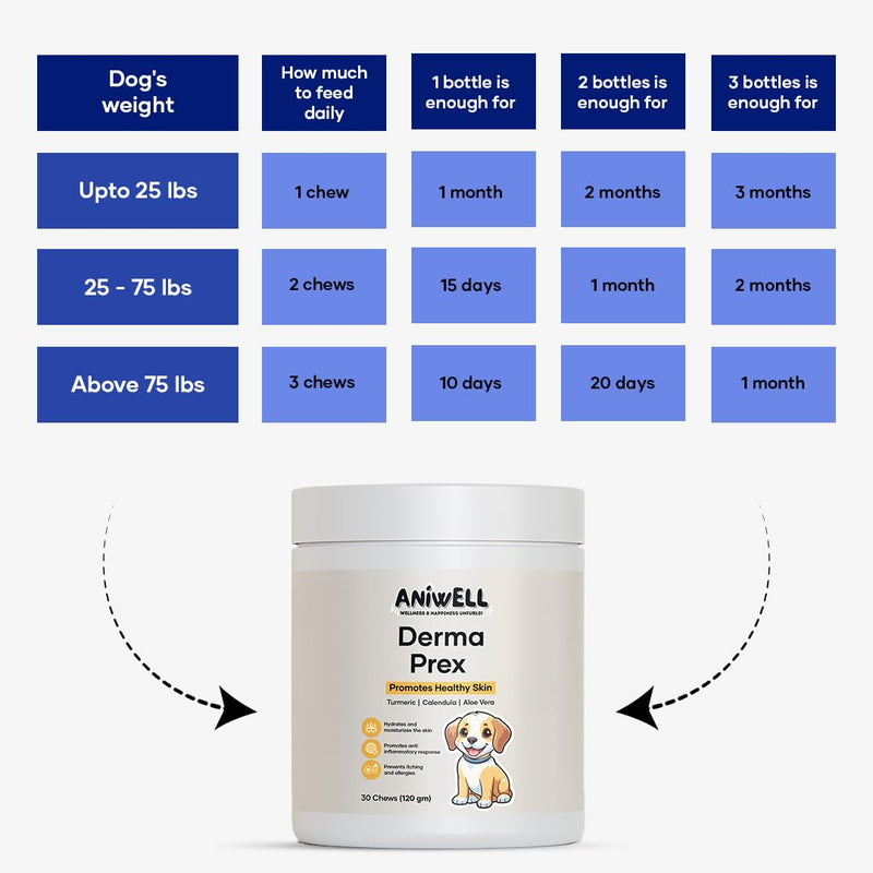 DermaPrex: A New Age Natural Formula for Itching & Allergy, Vitamin E & Borage Oil Supplement – Packed with Beneficial Fatty Acids for Healthy Skin – Seasonal Allergies Support 1