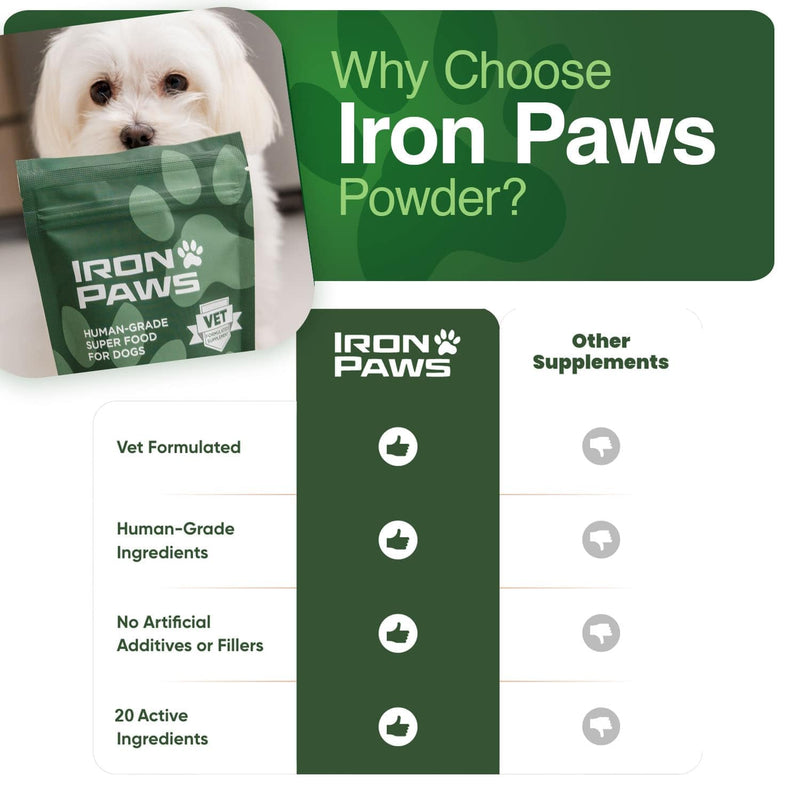 Human-Grade Superfood For Dogs, Premium Greens Powder Supplement For Dental Health, Longevity, Hip & Joint, Gut Health, Allergies, Immune Support, Skin & Coat - 3.5 oz Nutrient Dense Formula Chicken