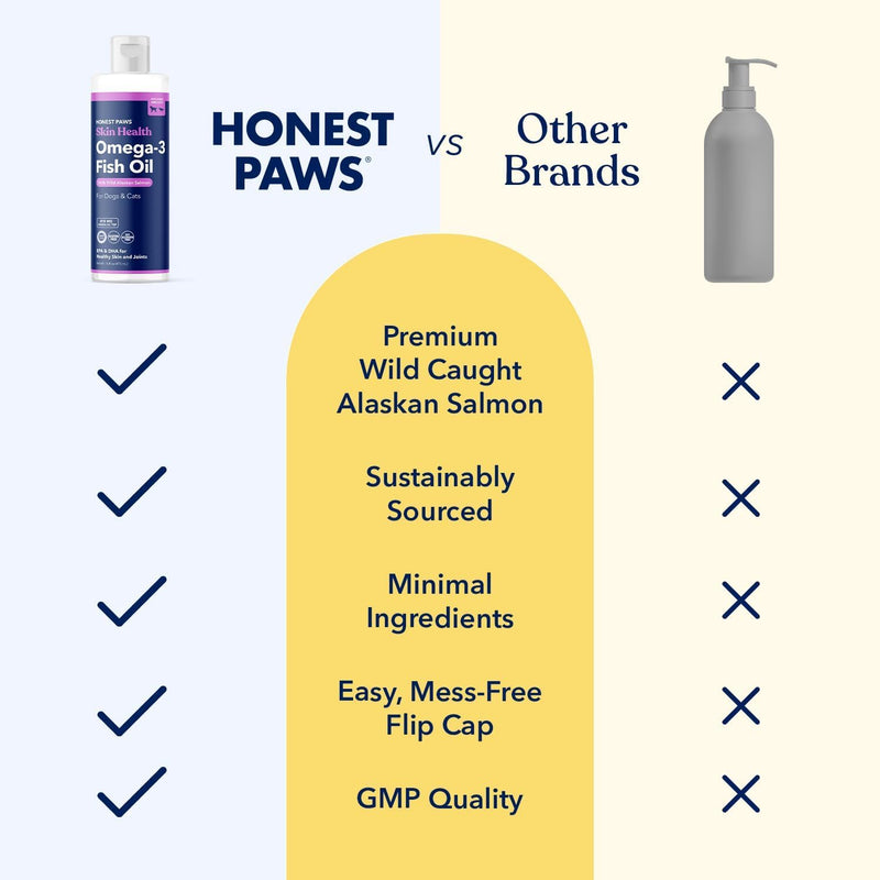 Honest Paws Fish Oil and Probiotics for Dogs and Cats Bundle - Digestive & Immune Support Powder with Prebiotic - Omega-3 Wild Alaskan Salmon Oil - Healthy Skin and Joints