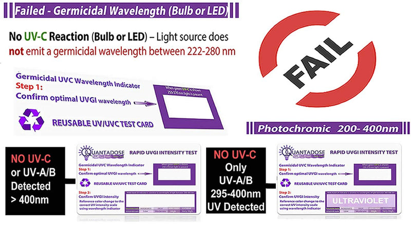 2nd Gen QuantaDose® Reusable UVC Light Test Card with UV Intensity Strip Sensitive to UVA/UVB/UVC Light - BeesActive Australia