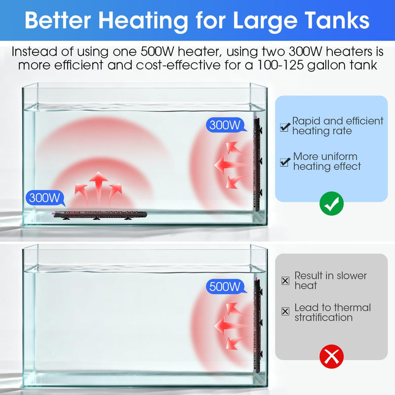 MQ Submersible Aquarium Heater Auto Thermostat, 300W Fish Tank Heater for 35-60 Gallon with LCD Digital Aquarium Thermometer, Shatter-Proof and Blast-Proof 300W for Fish Tank 35-60 Gallon