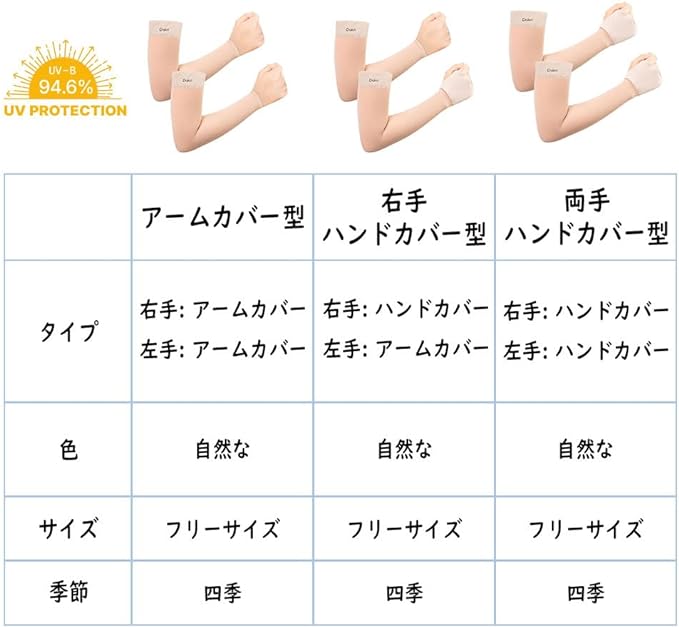 Nutriadvisor Tarot UV Protection, Skin Color, Arm Stockings, UV Protection, Golf Arm Cover, Skin Color, Back of Hand, Cool, Hand Cover, For Women - BeesActive Australia