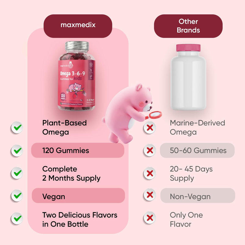 maxmedix Kids Omega 3 6 9 Gummies | Plant-Based Fatty Acids for Brain, Learning & Focus Support | 120 Gummies (2-Month Supply) | Omega 3 for Kids with No Fishy Taste | Strawberry & Raspberry Flavor
