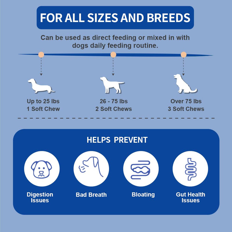 Probiotics for Dogs – Natural Digestive Treats for Gut Health, Immunity, Diarrhoea & Itchy Skin Relief – Salmon Flavour Probiotic Chews – Probiotic Dog Treats