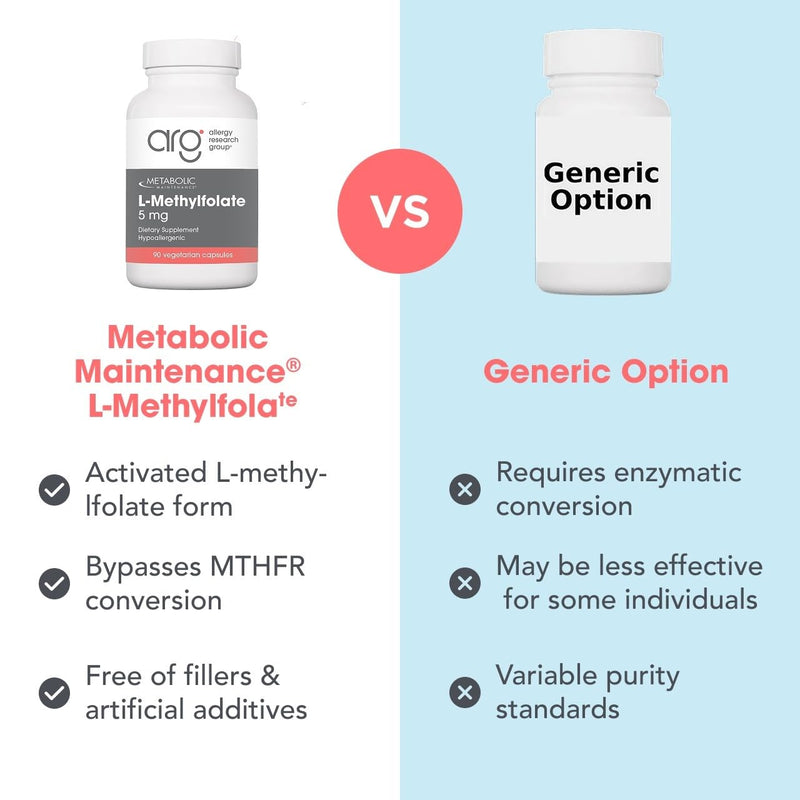 Metabolic Maintenance L-Methylfolate 5 mg, 90 Capsules | Active Folate for Methylation Support and Biochemical Reactions, Highly Bioavailable, Vegetarian Formula