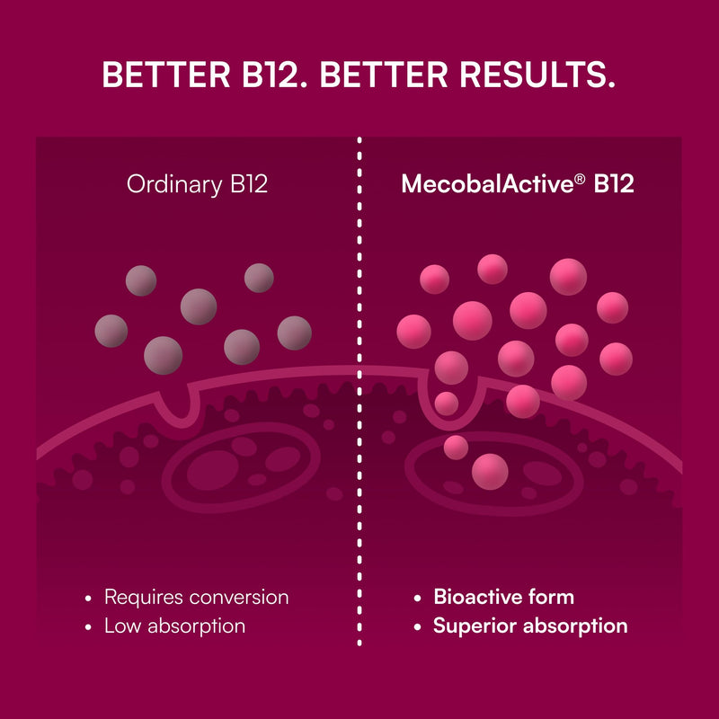 Purity Products B-12 Energy Berry w/Super Fruits Methylcobalamin B12 | Vitamins B6, D3, Folic Acid and Biotin - High Absorption MecobalActive B 12-30 - Berry Lemonade Melting Tablets 1