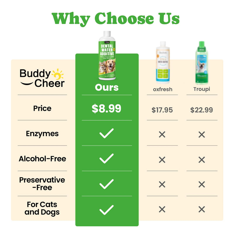 Dog Breath Freshener – Enzymatic Dog Dental Water Additive for Teeth Claning – Freshens Breath & Reduces Tartar – Easy Mouthwash Cleaner for Teeth & Gums – No Brushing Needed, Uncented, 16oz