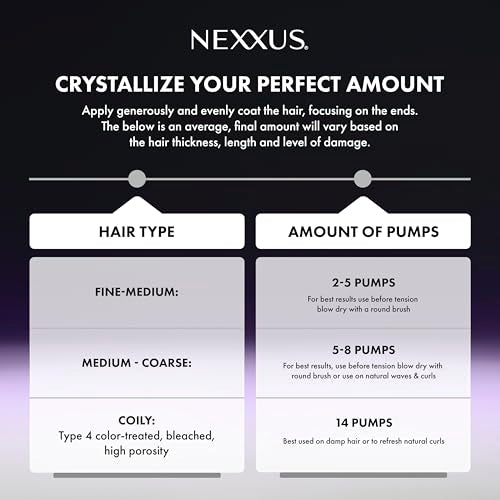 Nexxus KERAPHIX™ Liquid Crystallizer Hair Strengthening Treatment 3.3 oz