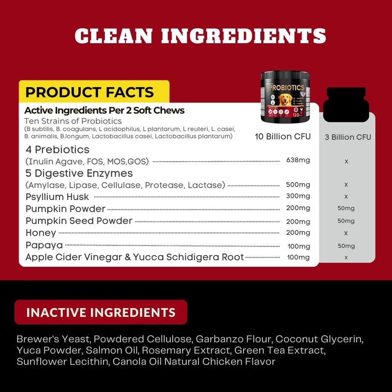 Probiotics for Dogs&Cats, Probiotic for Sensitive Stomach, Itchy Skin, Allergies, Immunity, Yeast Balance, Oral Problems-Dog Probiotic and Digestive Enzymes with Prebiotics-Reduce Diarrhea, Gas-120 Ct