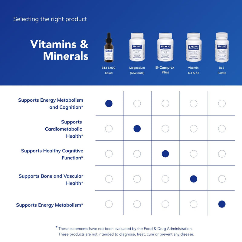 Pure Encapsulations B12 5,000 Liquid, 1 Fl Oz | Vitamin B12 Methylcobalamin Supplement to Support Energy, Nerve Health, Cognitive Function and Blood Cells*, Liquid Drops