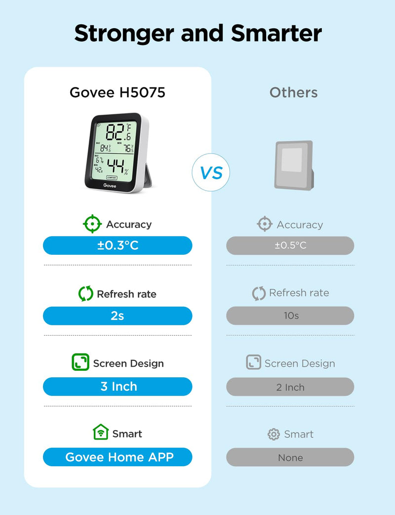 Govee Digital Hygrometer Indoor Thermometer Room H5075, Bluetooth Temperature Humidity Meter with 164ft Remote App Control, Notification Alerts, 2 Years Data Storage Export for Bedroom, Wine Cellar 1 Pack Black - BeesActive Australia