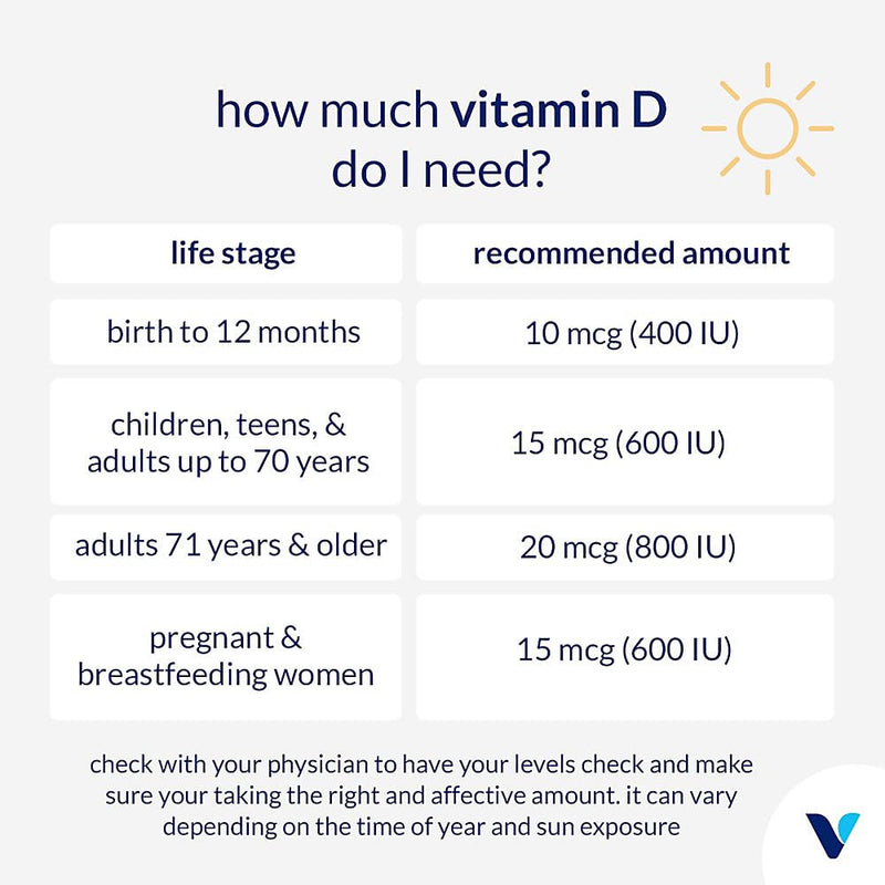 The Vitamin Shoppe Vitamin D3 & K2 MK7 Supplement, 5000 IU, 60 Capsules | Daily Vitamin to Support Bone Health, Calcium Utilization, and Immune Function