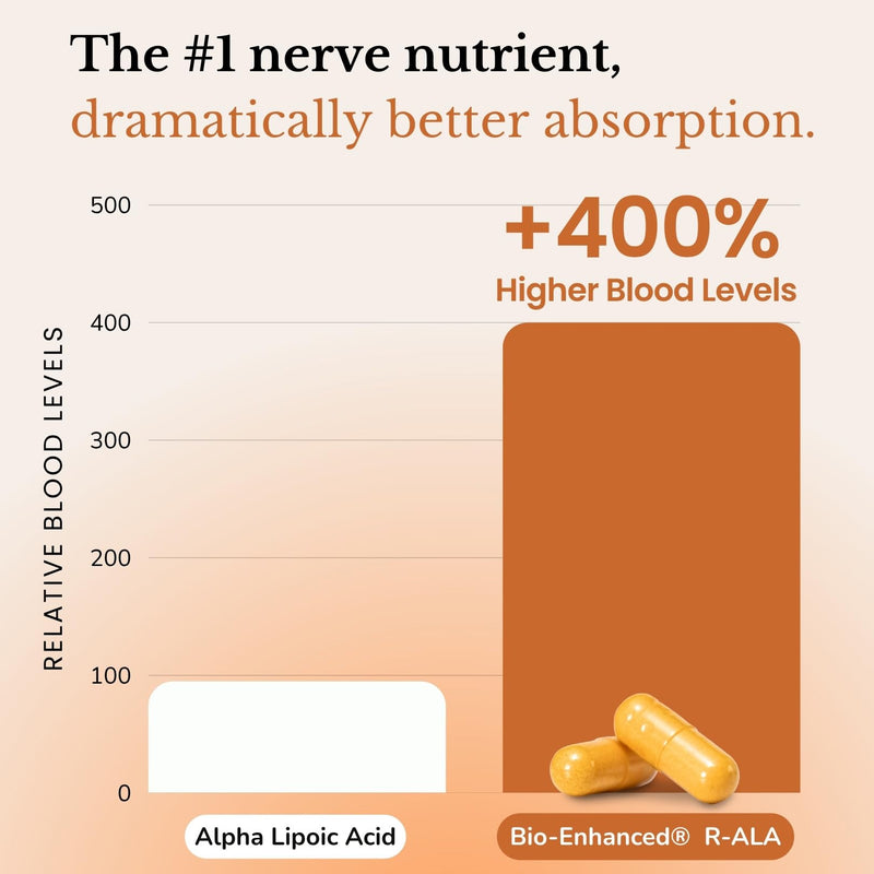 Lune Nerve Matrix™ Nerve Support Supplement with Alpha Lipoic Acid (R-ALA), Benfotiamine, Citicoline & B Vitamins | Daily Nerve Health Formula for Tingling, Burning & Numbness | 60 Capsules