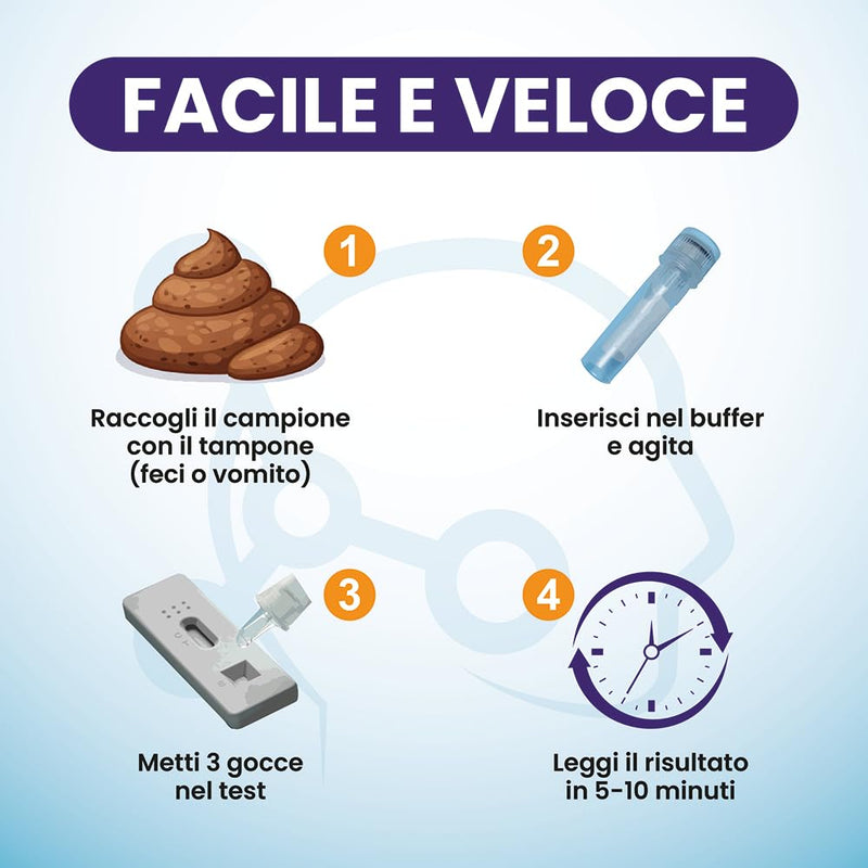 Parvovirus and Giardia Lamblia Rapid Test for Dogs | 2 CPV & Giardia Lamblia Analysis Kits on Stool or Vomit Sample | Fast Result in 5-10 Minutes | High Sensitivity Pet Test
