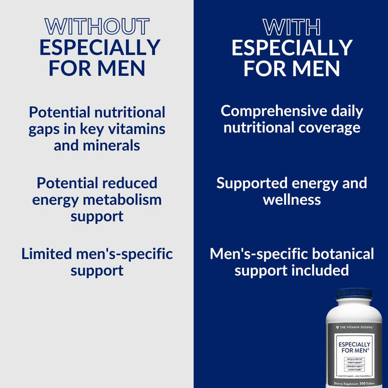 The Vitamin Shoppe Brand Men's Multivitamin, Energy Support, 300 Tablets | Complete Daily Multi With Essential Vitamins & Minerals for Men’s Health, Energy Production & Wellness Support, Gluten Free 300 Count (Pack of 1)