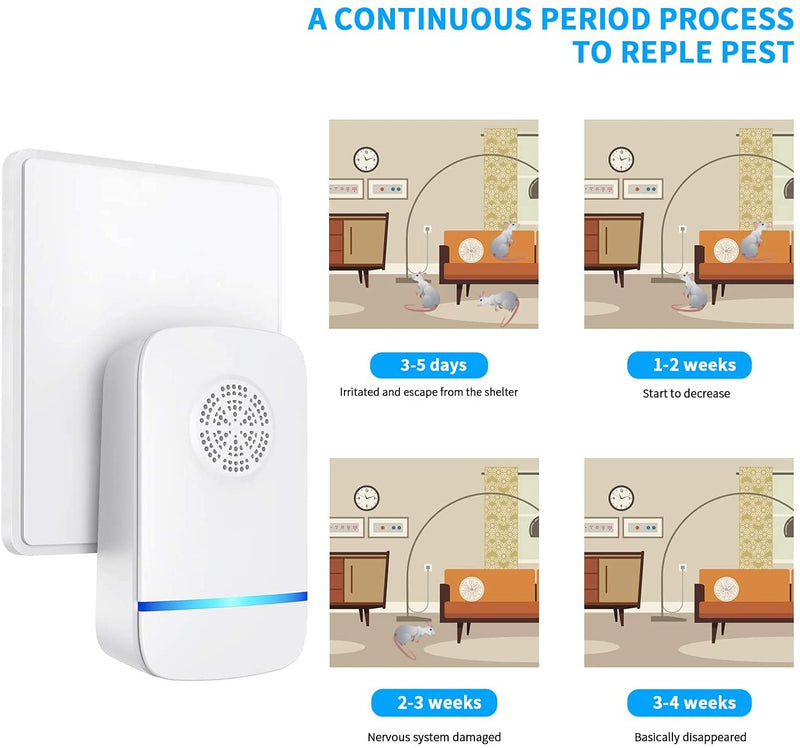 6 Packs Ultrasonic Pest Repeller, Indoor Ultrasonic Repellent for Roach, Rodent, Mouse, Bugs, Mosquito, Mice, Spider, Electronic Plug in Pest Control - BeesActive Australia