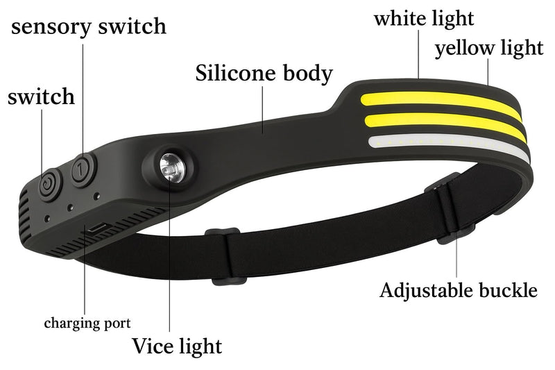 3-Pack Rechargeable LED Headlamps – High-Power USB Headlights COB Floodlight & Motion Sensor – Super Bright, Adjustable Beam, Water-Resistant – Ideal for Camping, Work, Fishing, Biking, Running - BeesActive Australia