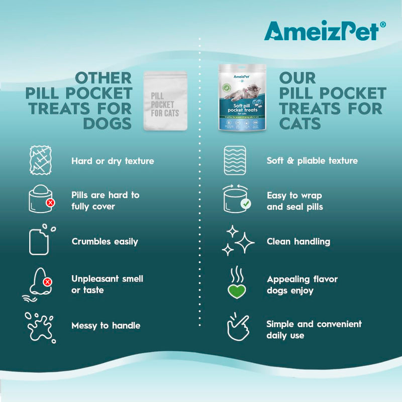 AmeizPet Pill Pockets For Cats, Soft Cat Pill Treats to Hide Tablets, Easy Pill Putty for Cats, Stress-Free Alternative to Cat Pill Popper, 1.76 oz (50g)