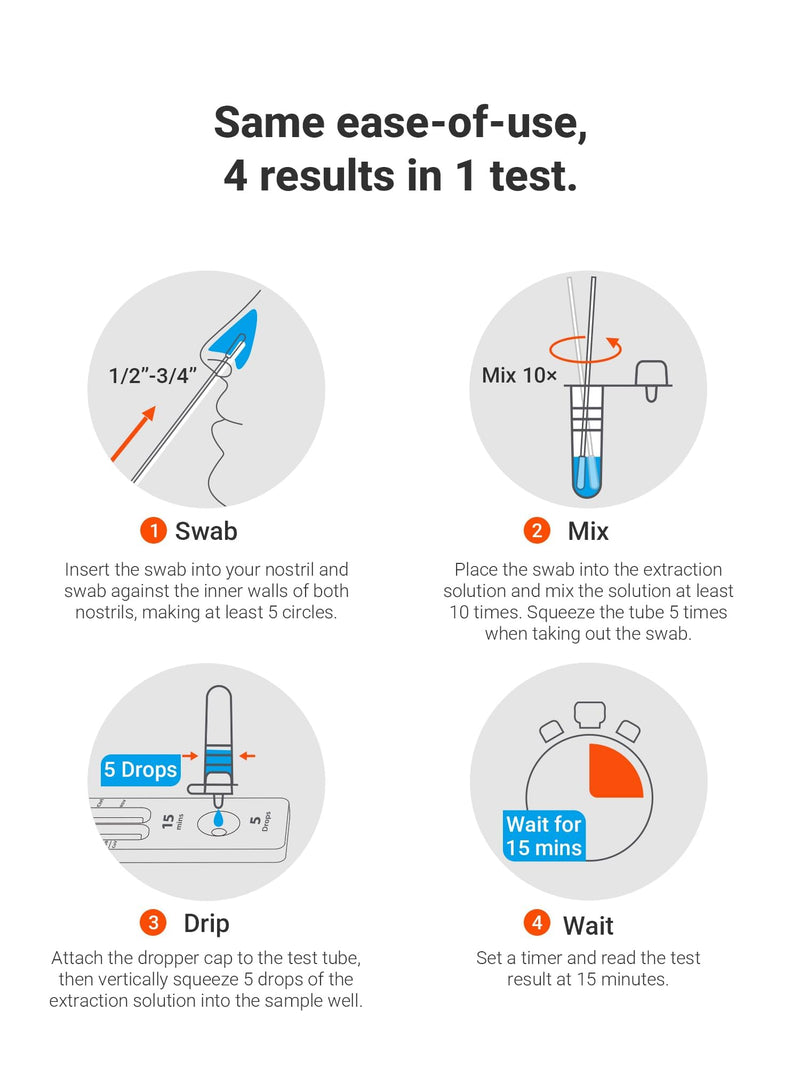 iHealth Flu A/B, COVID-19 & RSV 4-in-1 Antigen Rapid Test, Results in 15 Minutes, FDA Authorized OTC Home Test, Non-Invasive Nasal Swab, Easy to Use & No Discomfort (1 Pack, 2 Tests Total)