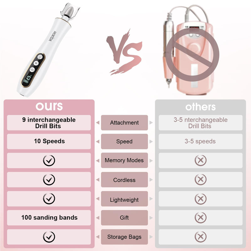 Professional Manicure Pedicure Kit, Cordless Electric Nail Drill with 360° LED light&10 Speeds, Rechargeable Pedicure Tools for feet, Hand Foot Care Nail Drill for Thick Nail Toenail Cuticle Women Men White - BeesActive Australia