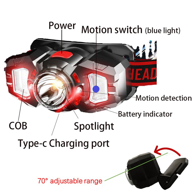 2 Headlamps, White&Red LED Headlamp, 70° Up&Down Adjustable, 4 Clips, Motion Switch, 800 Lumens, 500 Feet Distance and 10 Hours Running Time MAX, IPX5 Waterproof, for Camping, Hiking, Fishing 2 PCS