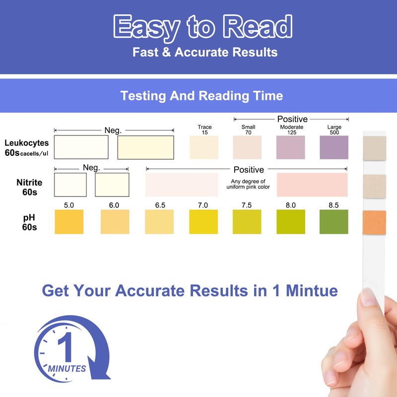 3-in-1 UTI Test Strips, Full Panel Urinary Tract Infection Test Kit at Home for Women Men Kids, Detection with Accurate Leukocytes, Nitrite, and PH Readings, Simple at-Home Urine Test Strips, 50ct - BeesActive Australia