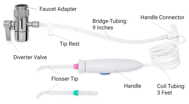 Non-Electric Faucet Water Flosser | Long-Lasting Coil Tube | Standard Tips | Ideal Replacement for Broken Faucet Flossers | Family-Friendly Oral Irrigator