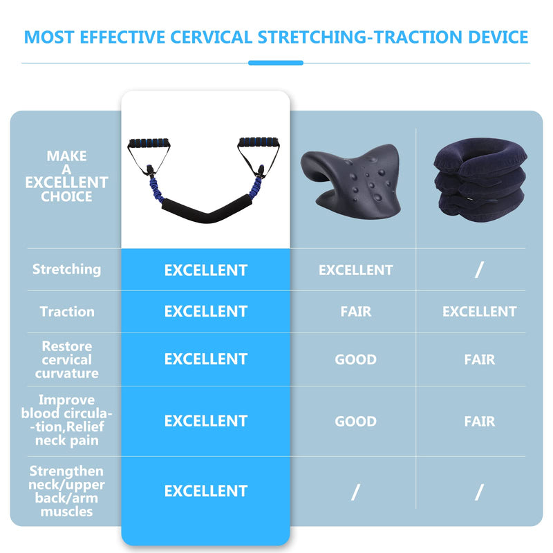 Neck Stretcher Exerciser, Cervical Traction Device for Neck Pain Relief and Cervical Spine Alignment. Portable Neck Traction Exerciser for Home/Office, Neck and Shoulder Relaxer. (20-25 Pounds) 20-25 Pounds - BeesActive Australia