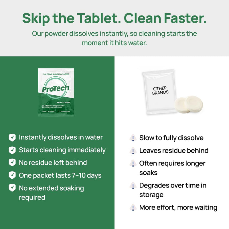 Pro Tech Retainer & Clear Aligner Cleaner Crystals, Mint, 22 Pack, 6 Months 22 Count (Pack of 1)