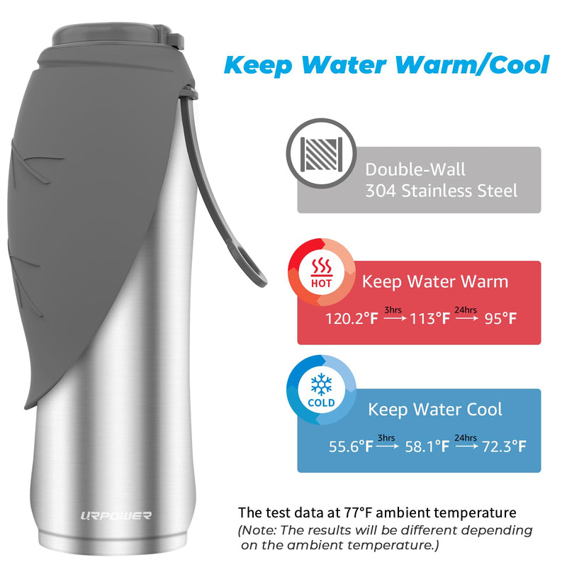 URPOWER 27 Oz Large Dog Water Bottle, Double Wall Insulated Stainless Steel Dog Travel Water Bottle Leak Proof Portable Pet Water Dispenser BPA-Free Drinking Bowl for Dog Outdoor Walking, Hiking - BeesActive Australia