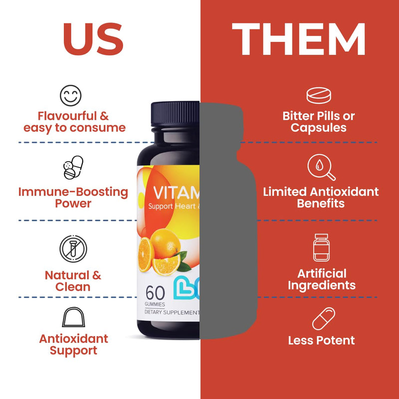 Vitamin C 1000mg Gummies for Kids & Adults |Antioxidant & Immune Support Supplement | Vegan Multivitamin for Hair, Skin & Nails | Non-GMO, Gluten-Free, Gelatin-Free Chewable 1000mg Per Serving 30 Ct 1000MG Vitamin C 30 Count (Pack of 1)