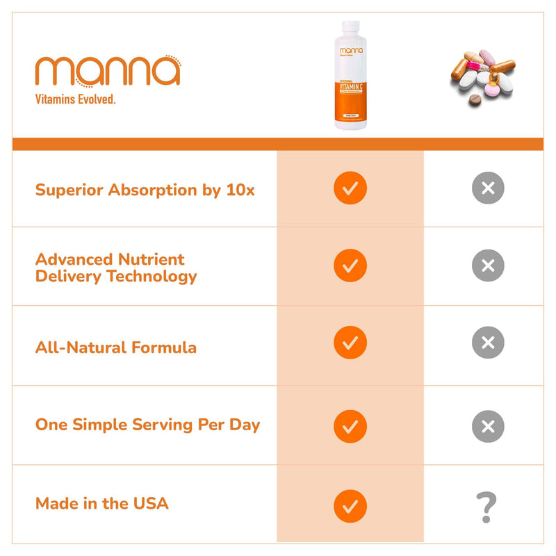 Manna Vitamins Evolved - Liposomal Vitamin C – High Absorption Liquid Immune Support Supplement with Antioxidants – Collagen Booster for Skin, Joints, Heart & Aging – Non-GMO, Vegan, 1000mg