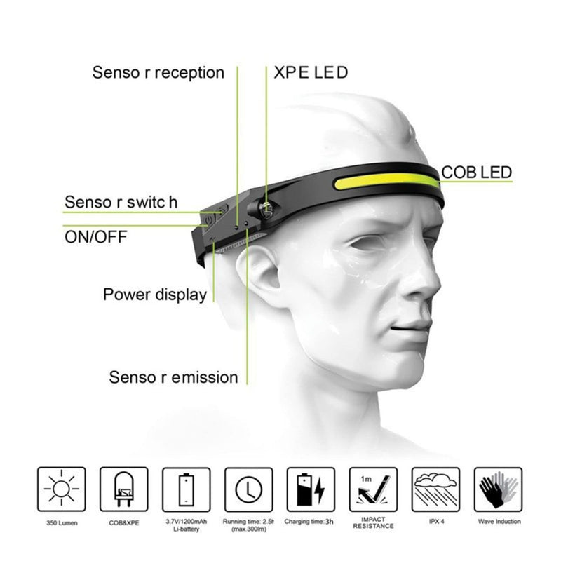 Ultra-Bright Rechargeable LED Headlamp with Motion Sensor – 5 Mode Head Lamps – High-Lumen LED Head Light for Camping, Barbing, Work, and Outdoor Adventures (4 Pack) 4 PACK