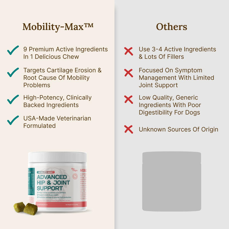 Mobility Max - Advanced Hip & Joint Supplement for Dogs - Glucosamine for Dogs - with Chondroitin, MSM, Vitamin C, for Hip and Joint Chews for Dogs - Natural Bacon Flavor - 60 Count - PawsPlanet Australia