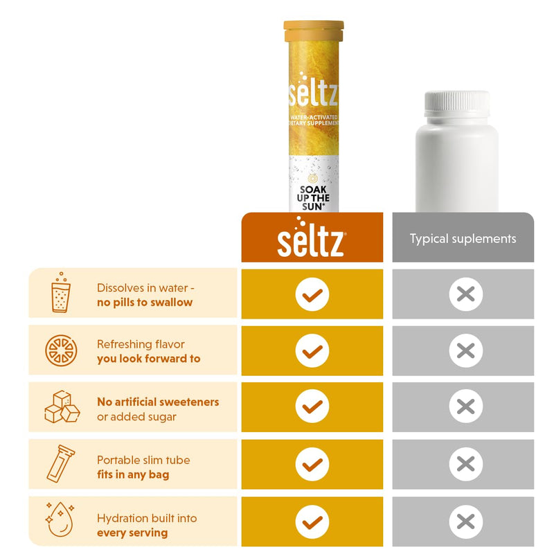 Seltz Vitamin D3 Drink Tablets, Effervescent 5000 IU with Immune Support | Immune Support, Uplifting Support, No Sugar Added, Drop Fizz and Drink, Supports Hydration, 120 Tablets 6 Pack, 5000 IU 120 Tablets (Pack of 6)