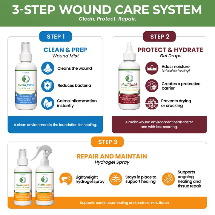 MediQuick Hypochlorous Acid Spray Mist, Antiseptic Spray No-Sting, 4 oz Skin & Wound Mist (4 Ounce)