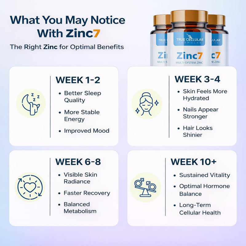 Zinc7: 7-in-1 Zinc Complex 50mg - Maximum Absorption for Immune Defense, Deep Sleep & All-Day Energy | Hormone Balance, Mental Focus & Metabolism Support | 60 Vegan Capsules 1