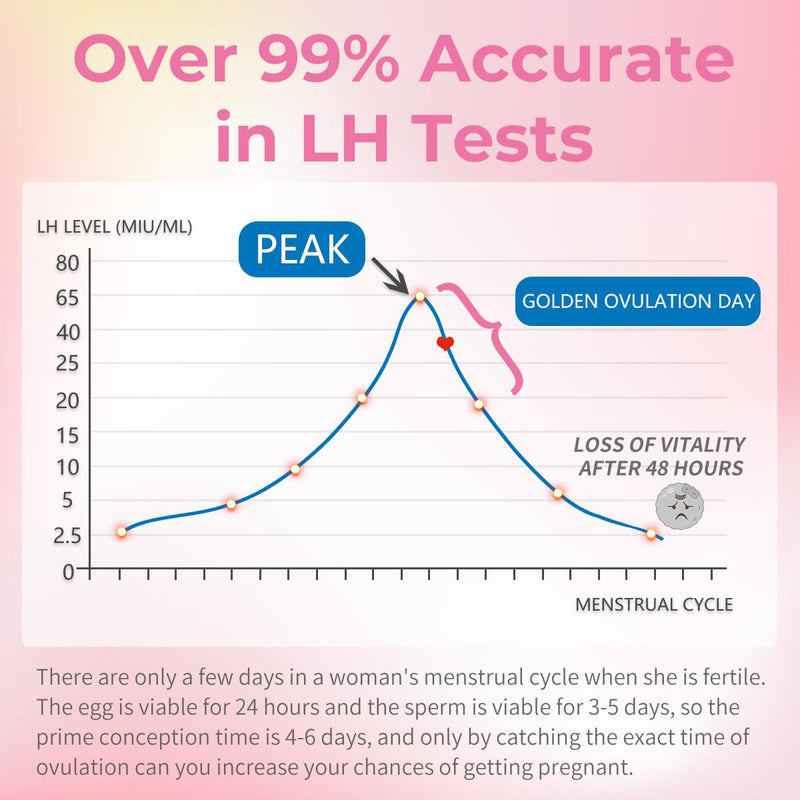 DAVID Ovulation Test Strips, 50 LH Ovulation Predictor Kit with 50 Urine Cups, Accurate Fast Result High Sensitivity Home Test Fertility Test for Women - BeesActive Australia