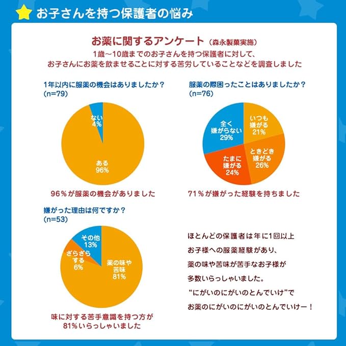 Morinaga Nigai Nigai no Tondeike Chocolate (0.2 oz (5 g) x 3 Bags x 6 Pieces, Medication, Supplementary Chocolate, Delicious Chocolate, Easy to Drink Medicine, Morinaga - BeesActive Australia