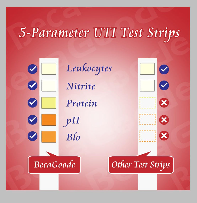 Rapid Urine Test Strips 5 Parameters, UTI Test Strips/Urinary Tract Infection Test Strips- 100 Count