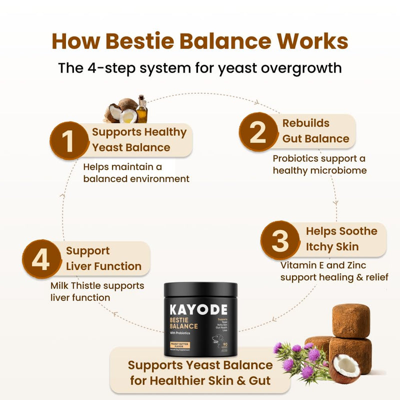Bestie Balance Anti Yeast Supplement for Dogs. Itch Relief for Dogs - 2.5 Billion Dog Probiotics for Yeast, Itchy Skin and Itchy Ears. Stop Recurring Yeast with Gut Balance. 90 B