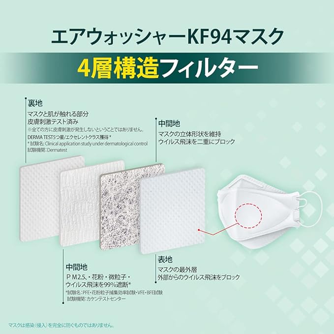 KF94 Air Washer 4-Layer Mask 10 Sheets/30 Sheets/50 Sheets/Made by LG, Korean Leading Individual Packaging, Splash Proof - BeesActive Australia