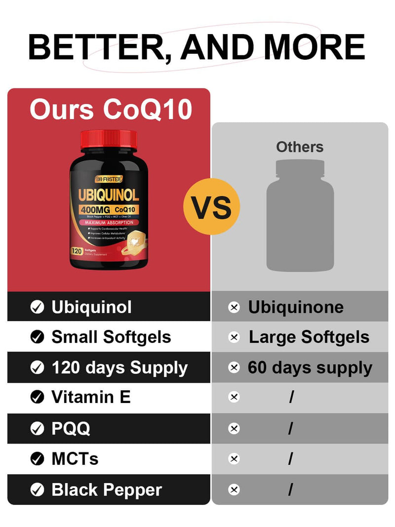 DRFOSTER Ubiquinol CoQ10 400mg Softgels, with PQQ & Vitamin E, 120 Servings | Active Ubiquinol, Coq10 400mg, Black Pepper for Max Absorption, Allergen-Free, Powerful Antioxidant, Brain & Energy Support 120 Count (Pack of 1)
