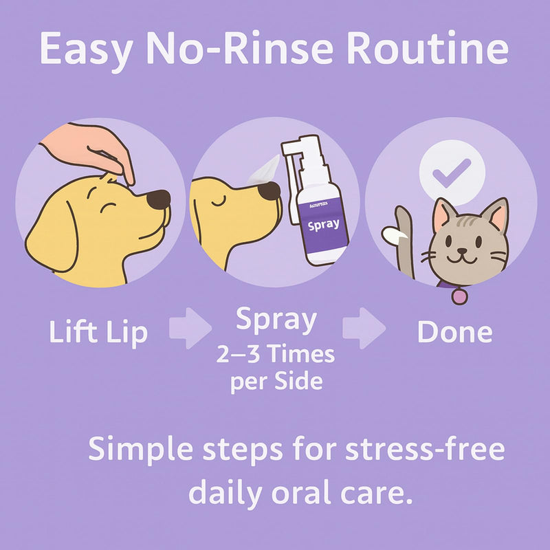 Furaqua Pet Dental Spray for Dogs & Cats – Enzyme-Based Oral Care Mist with Hypochlorous Acid & Galla Japonica to Freshen Breath, Support Clean Teeth and Promote Healthy Gums (1)