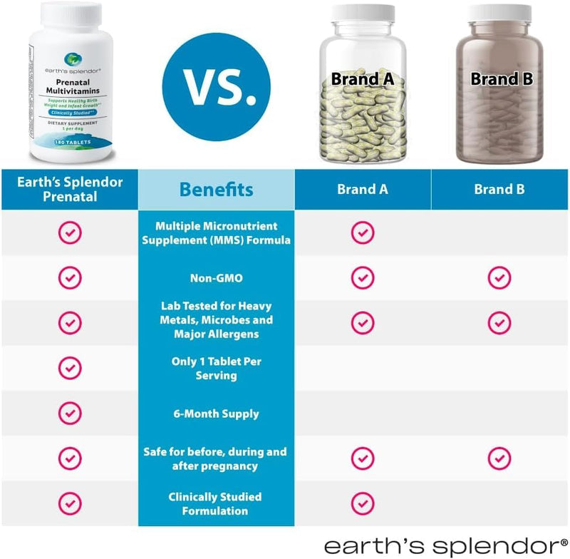 Earth's Splendor Prenatal Multivitamin Pregnancy Folic Acid Iron 180 Tablets | Prenatal Multivitamin Healthy Pregnancy Baby Growth Brain Development Folic Acid Iron Non GMO MMS Studied 6 Month Supply