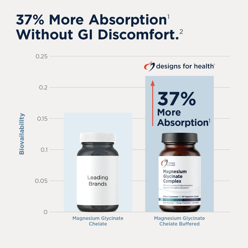 Designs for Health Magnesium Glycinate Complex - High Absorption, Patented Magnesium Complex - Promotes Calm Sleep, Energy, Bone & Heart Health, and Immune Support - Vegan, Gluten Free (60 Capsules) 60 Count (Pack of 1)