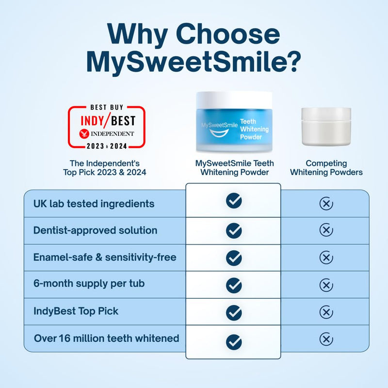 MySweetSmile Teeth Whitening Powder - Dentist-Approved & Enamel-Safe | 6 Month Supply | Tea, Coffee, Wine & Smoking Stain Remover | Non-Sensitive Formula | Peroxide Free | Cool Mint Flavour - BeesActive Australia