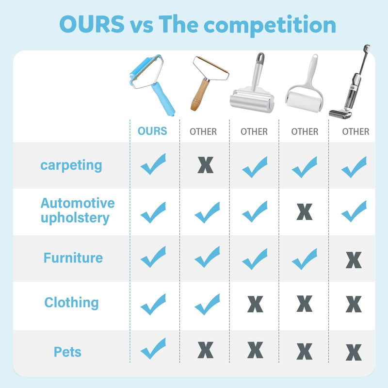 Reusable Lint Roller -Pet Hair Removal Tool and Carpet Rake Cat and Dog Hair Remover for Furniture, Couch, Carpet,Clothing and Bedding - Portable,Multi-Surface Fur Removal - BeesActive Australia