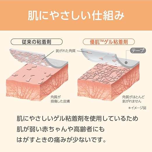 Nitoms YU-KI BAN 3252S Non-Woven Fabric (Skin), Small Pack, 1.0 inches x 7.7 yards (25 mm x 7 m), 4 Rolls - BeesActive Australia