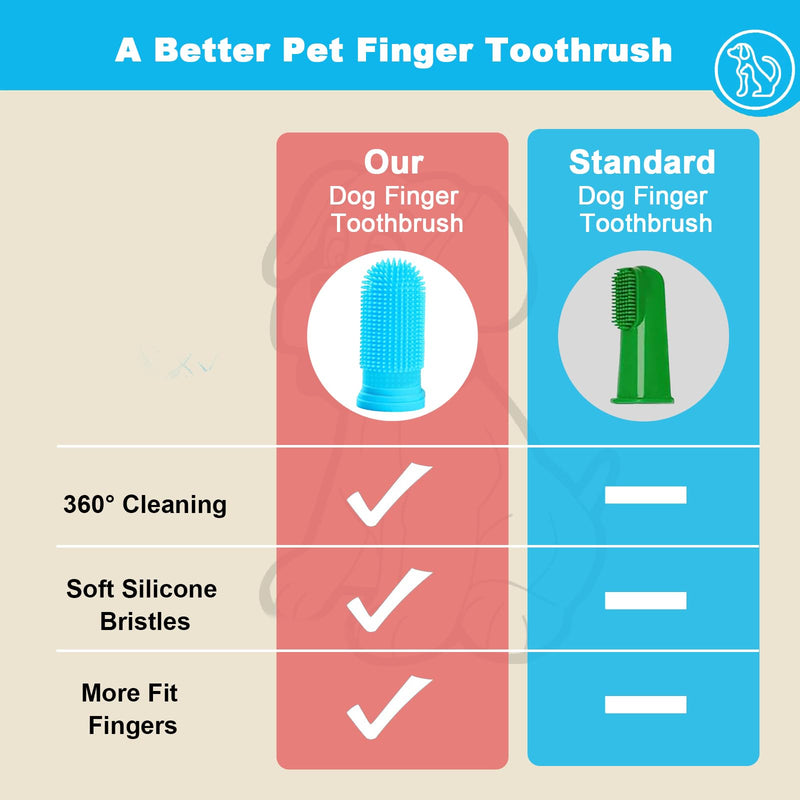 Pack of 10 Dog Toothbrushes, 360º Dog Toothbrush Finger Toothbrush Cat, Silicone Pets Teeth Cleaning Toothbrush Kit for Dogs, Puppies, Cats & Small Pets Dental Care - BeesActive Australia
